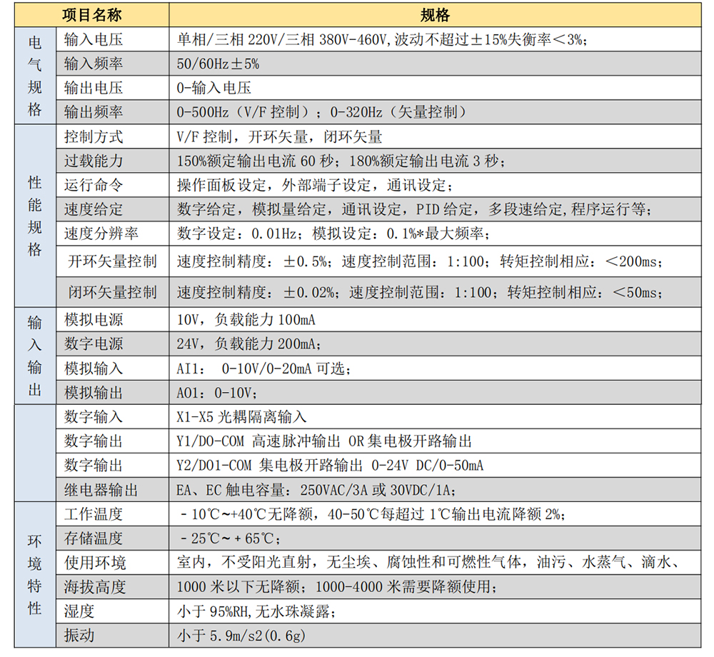 技術指標.jpg
